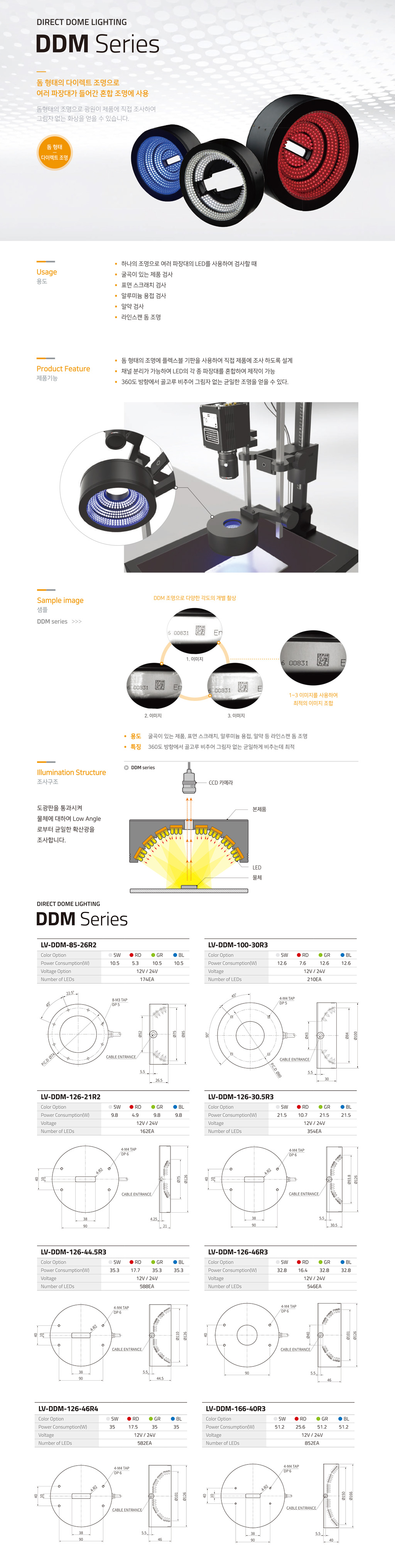 DDM Series 상세