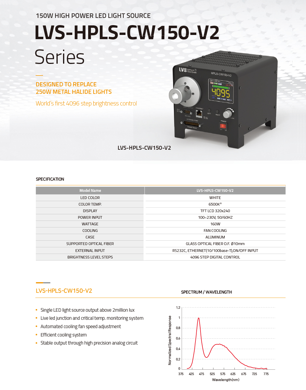 HPLS-CW150-V2 상세